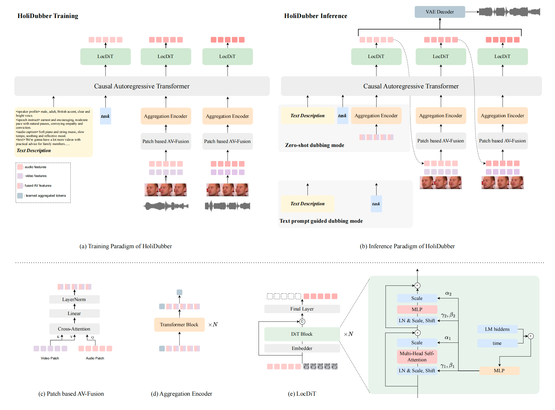 HoliDubber Framework